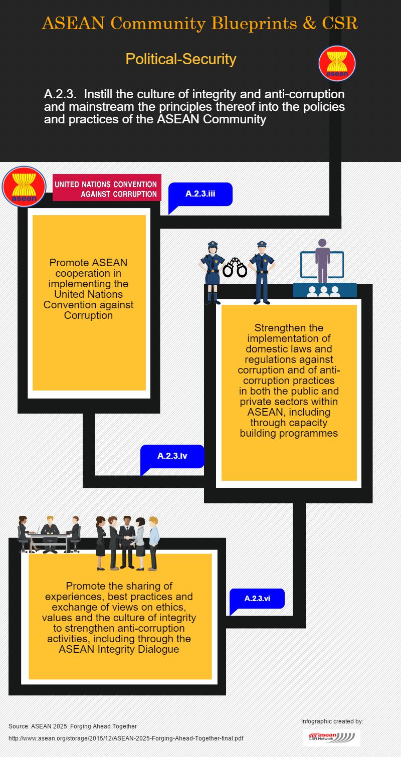 asean political security community blueprint