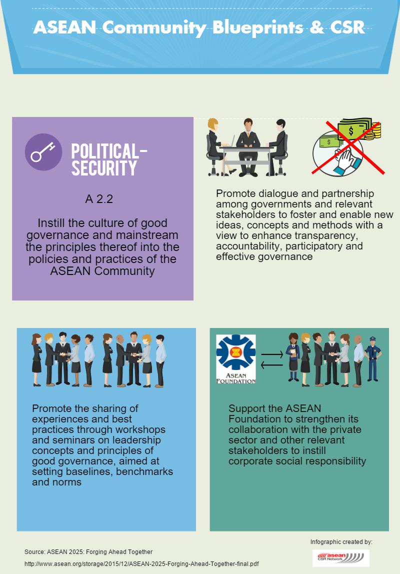 asean political security community blueprint